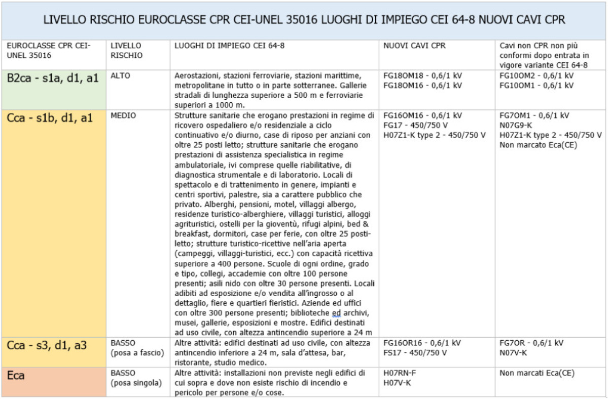 prontocavi24_tabella cpr